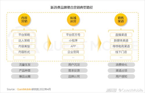 一季度移動互聯網迎來小高峰 用戶時長增速重回兩位數，互聯網銷售持續發力