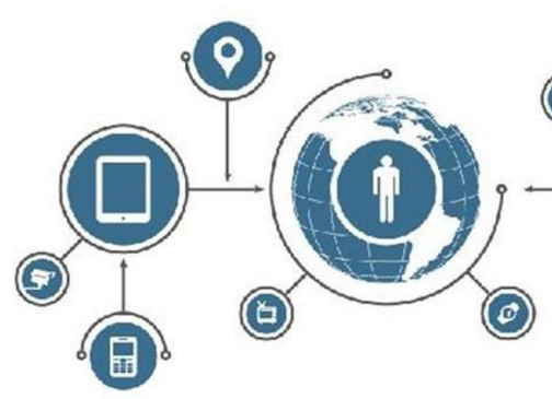 第四次工業革命浪潮中，互聯網銷售的十大黃金法則